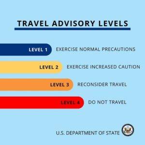 Current Travel Advisories