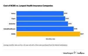 The Benefits of Blue Cross Blue Shield Health Insurance